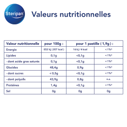 Valeurs nutritionnelles